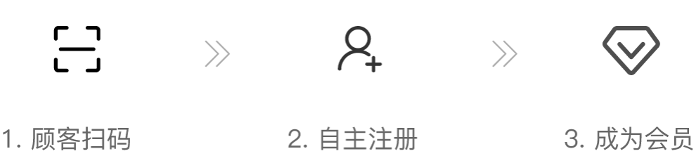 日进斗金收银系统